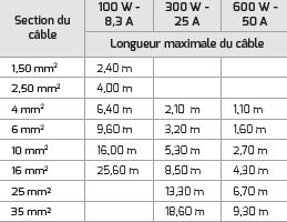 section cable coffret piscine