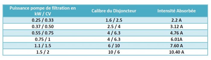 tableau-mesure-intensite-calibrage-disjoncteur-coffret-electrique-piscine-filtration