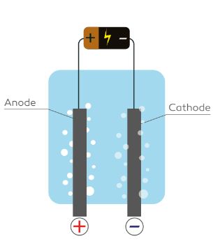 inversion de polarite electrolyse piscine