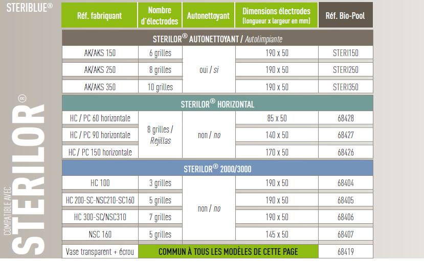 fiche technique cellule sterilor