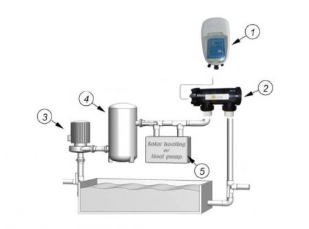 installation-electrolyseur-sun-pro