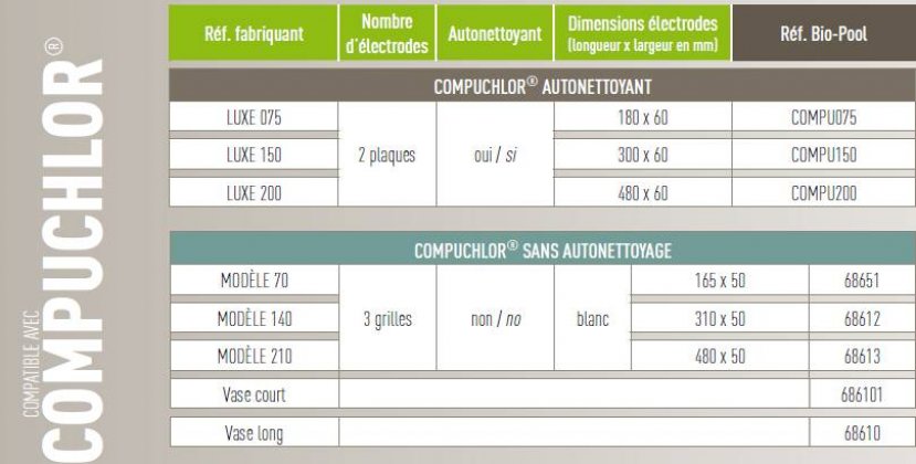 fiche technique electrolyseur compuchlor