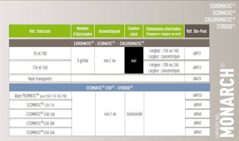 fiche technique electrolyseur chloromatic