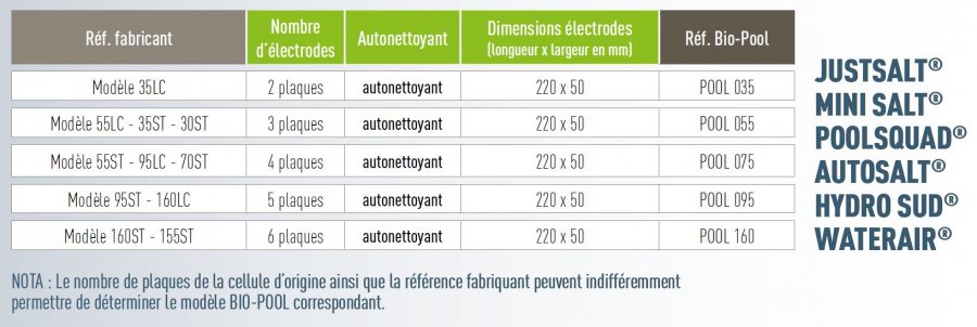 fiche-technique-cellule-pool-technologie fiche-technique-cellule-pool-technologie