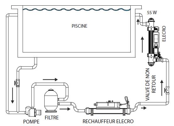 schema installation traitement UV