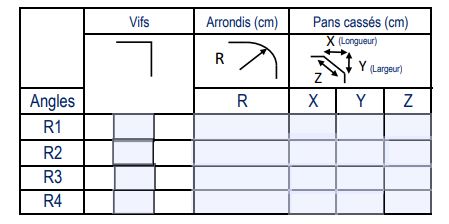 angle bassin a definir