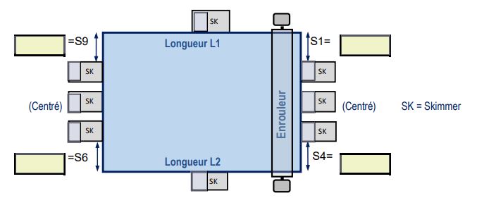 position des skimmers