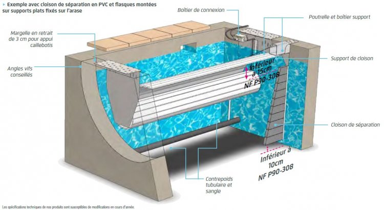 schema volet immerge avec plage apparante - Moteur axe