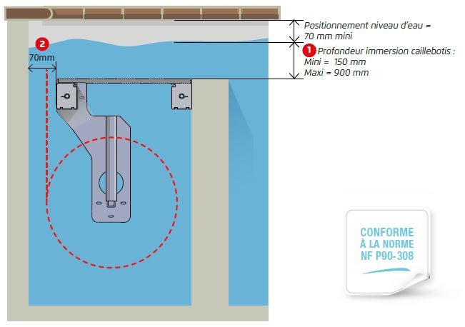 schema volet immerge avec  plage immergee