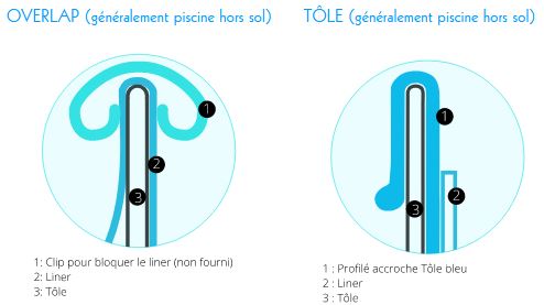 accrochage piscine hors sol liner