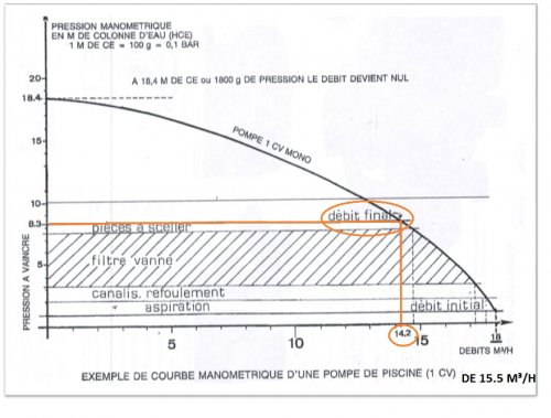 courbe-pression-chute-pression-pompe